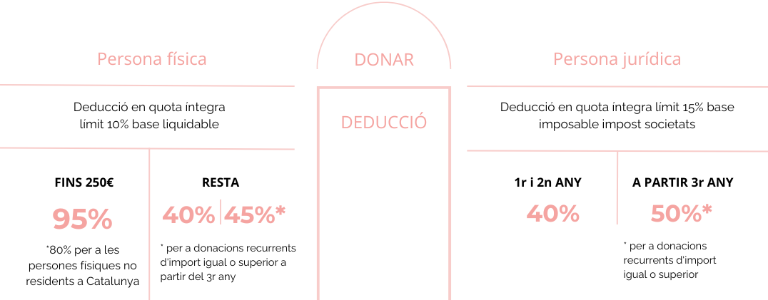 infografia ventajas fiscales